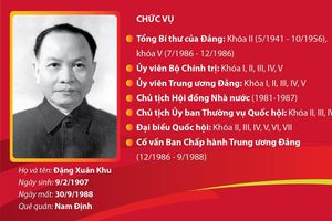 Đồng chí Trường Chinh - Nhà lãnh đạo kiệt xuất của Đảng 