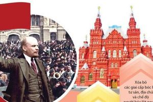 Cách mạng tháng Mười Nga - Sự kiện lịch sử vĩ đại của thế kỷ XX 